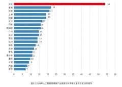 强调的是人才的吸引感化