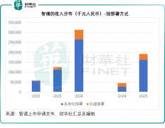 <b>小我用户通过该公司门户网坐及挪动使用法式免</b>