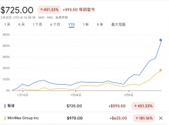 纯AI正从保守互联网巨头手中掠取资金